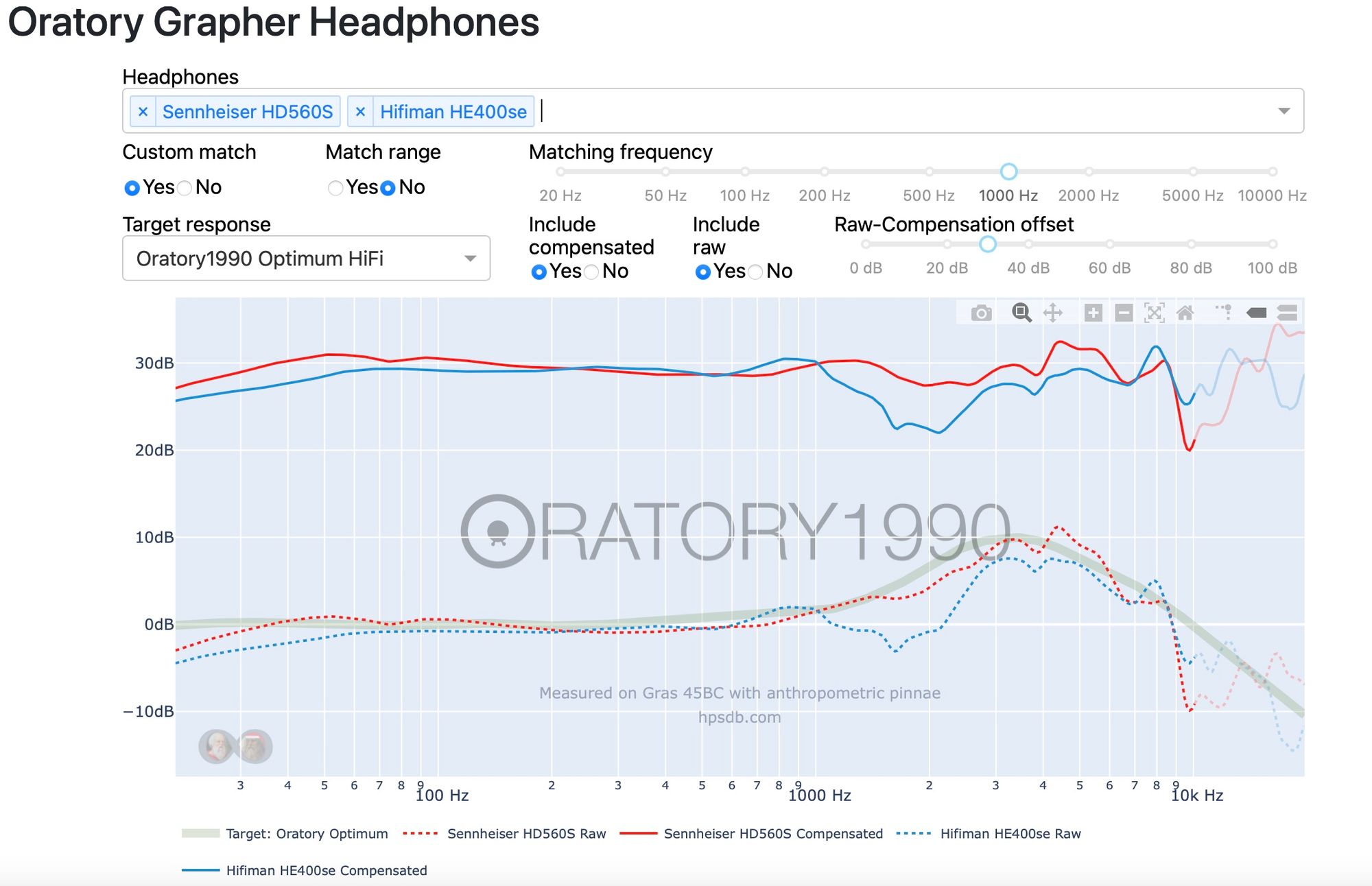 Sennheiser hd560s best sale frequency response