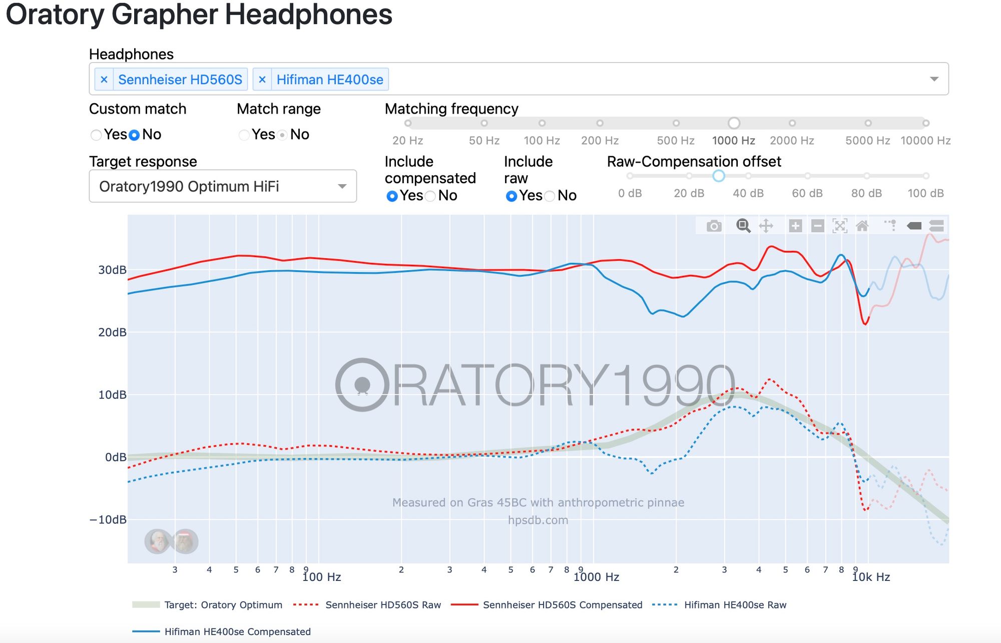 Hd560s discount frequency response