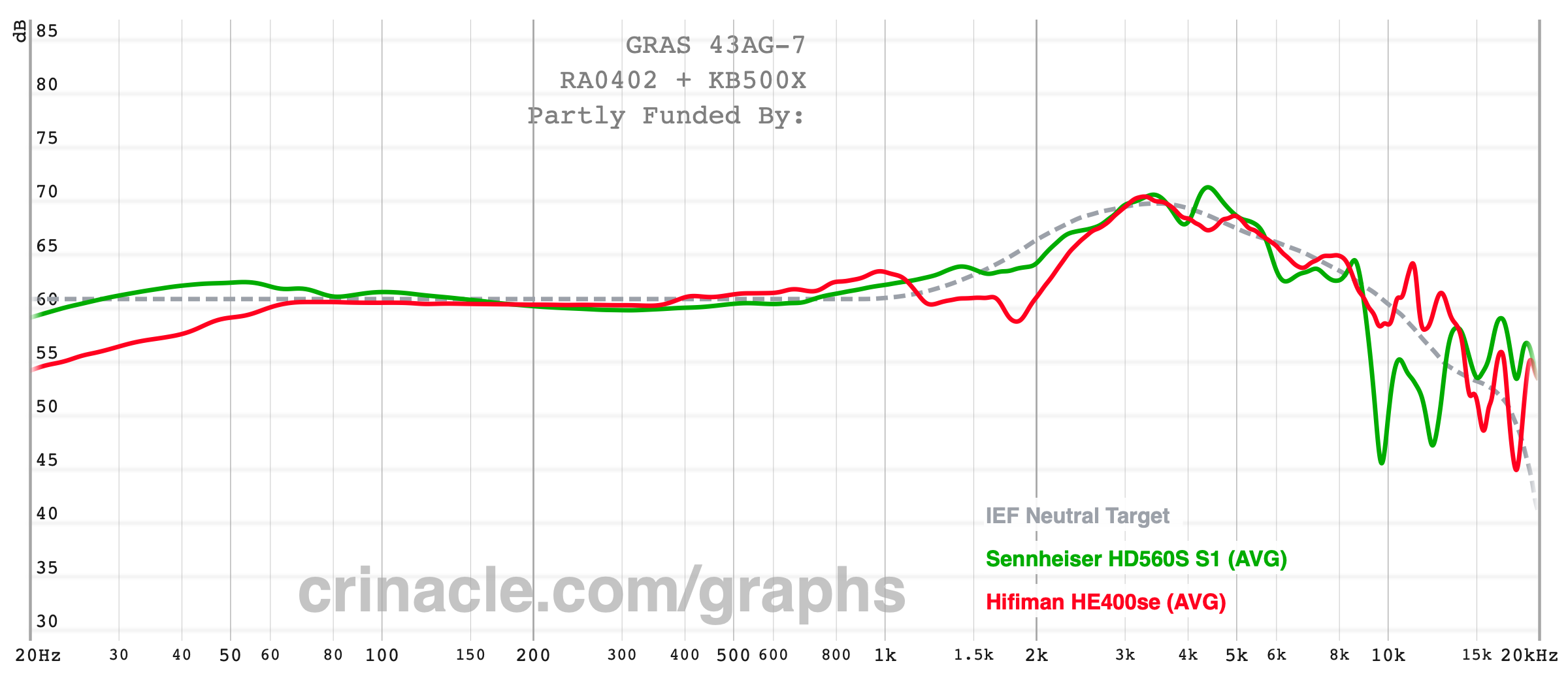 Hd560s frequency online response