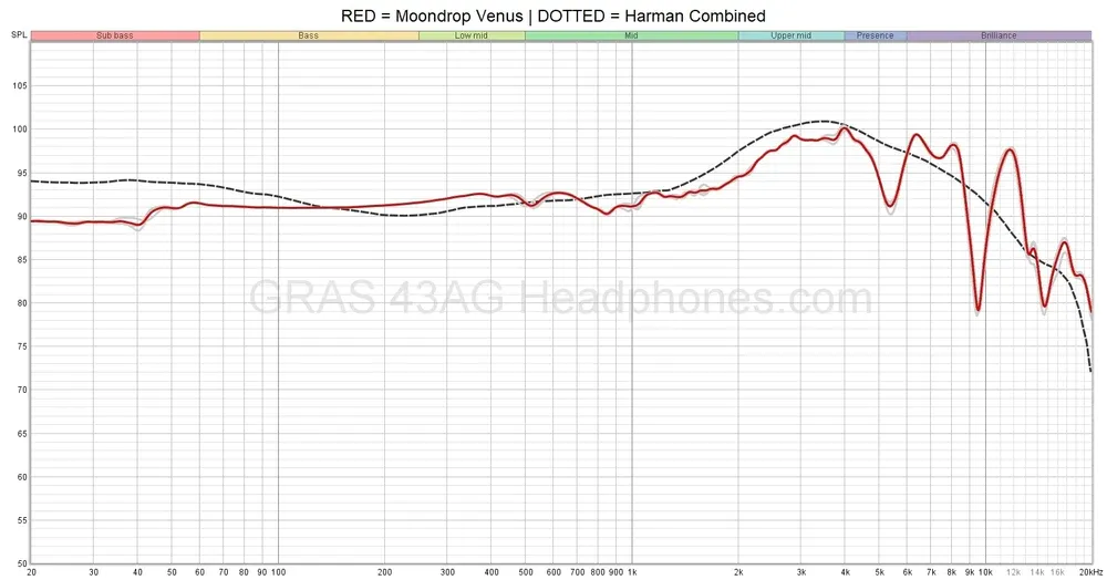 Hifiman Edition XS & Moondrop Venus - Mid-Fi Meh