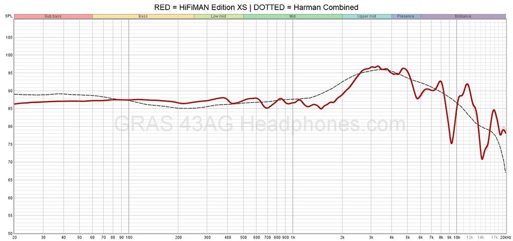 Hifiman Edition XS & Moondrop Venus - Mid-Fi Meh