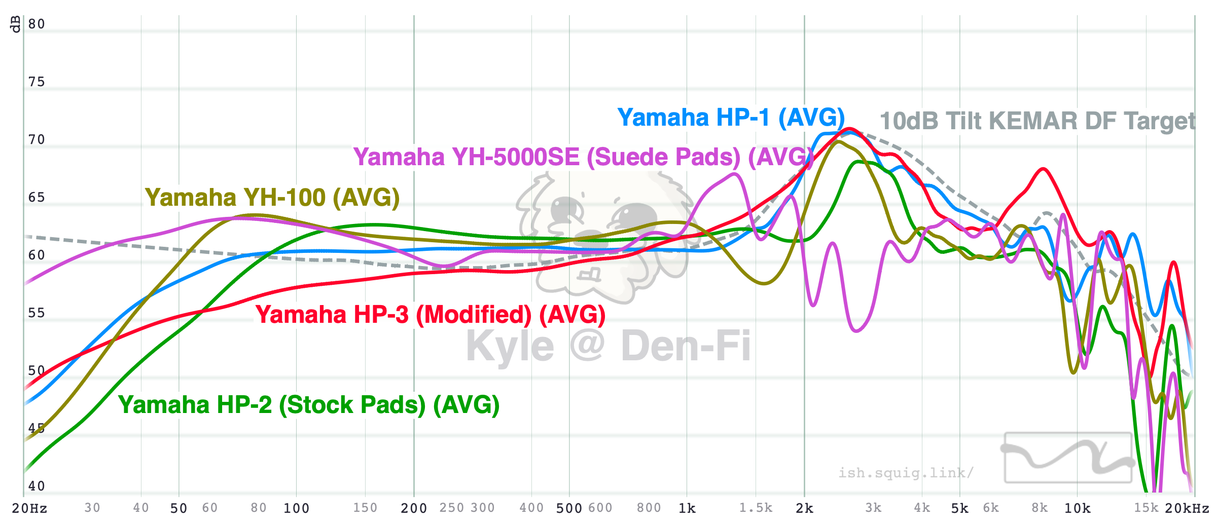 Yamaha YH-5000SE - A Half-Century In The Making